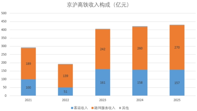（来源：Choice终端，制图：市值风云APP）