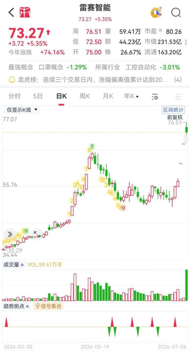 (来源:市值风云APP)