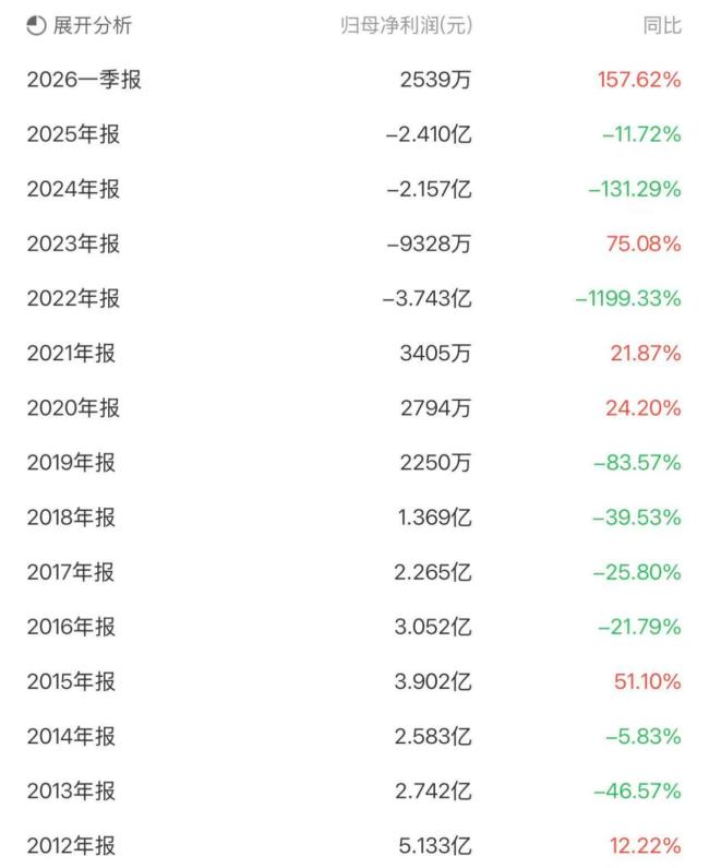 从“鞋王”到“投机王”，奥康国际老牌民企底色还剩多少?