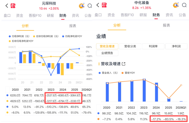 （来源：市值风云APP）