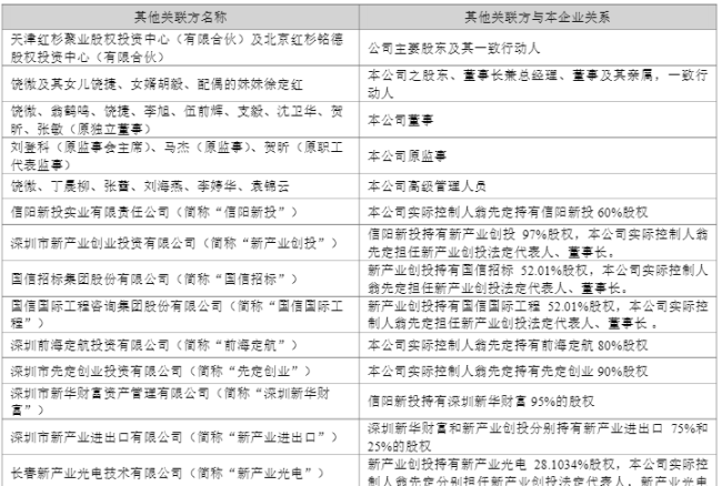 新产业生物实控人、政商跨界“老将”翁先定突遭留置，公司紧急抛出2亿元回购计划
