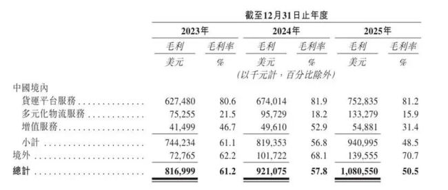 整改之后仍有司机未获退款，货拉拉三年欠缴社保公积金近9000万