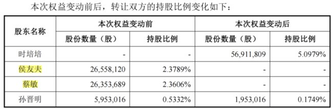 (来源:五洋自控公告20260627)