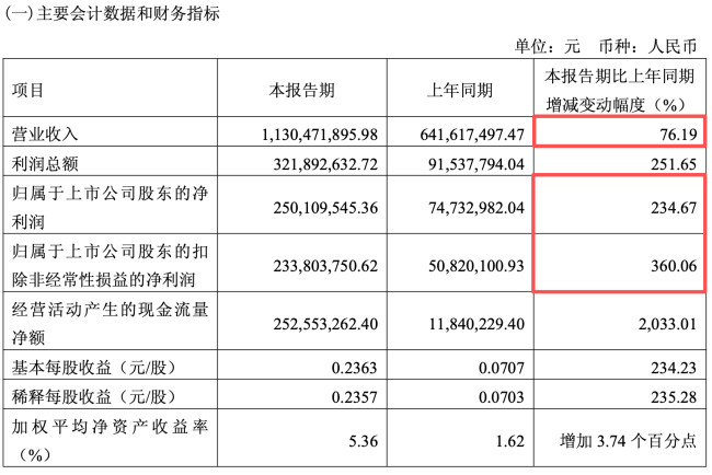图源:天味食品公告(截图)