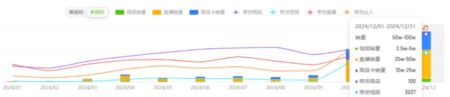 年销百万单的珂莱诗:靠韦雪带货走红,号称法式品牌实为华人操盘,曾因身体乳宣传“抗炎”被罚