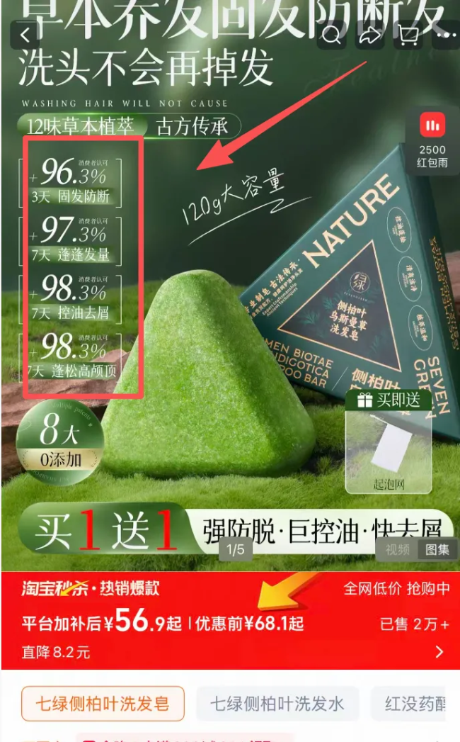 调查|年销百万单的网红洗发皂：成本5元卖40，谎称天然手工、发量翻倍，实际内含高刺激成分