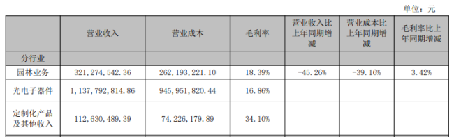 从百货到光模块！汇绿生态两度“换命”成算力新贵