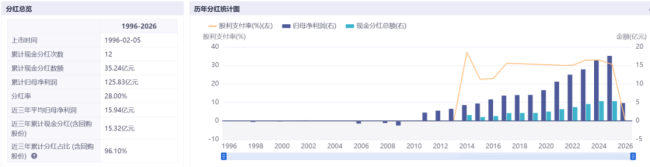 外资为何要重仓买入宏发股份?