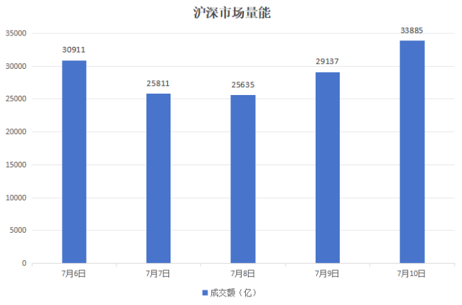 本周A股市场涨跌榜:沪指跌破4000点,猪肉等防守板块走强