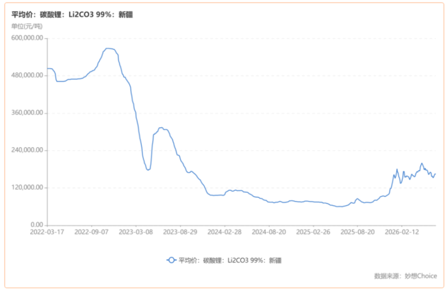 雅化集团：7倍业绩增速，为何让市场先抢后逃？