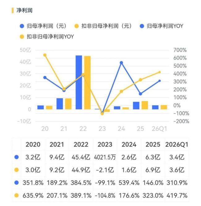 （来源：市值风云APP）
