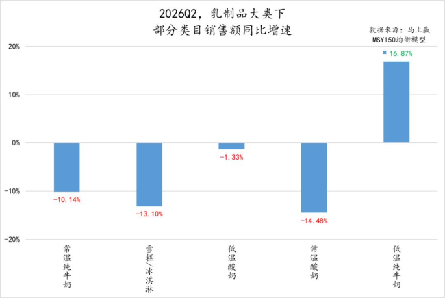 冰淇淋卖不动了?那是雪糕!