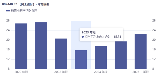 从跟跑到领跑,闰土股份如何跳出印染产业周期泥潭?
