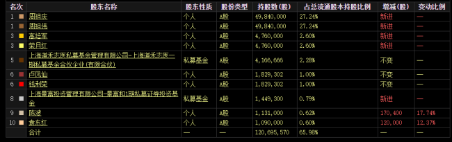 幕墙企业狂揽10天9板!恒尚节能暴涨行情还能持续多久?