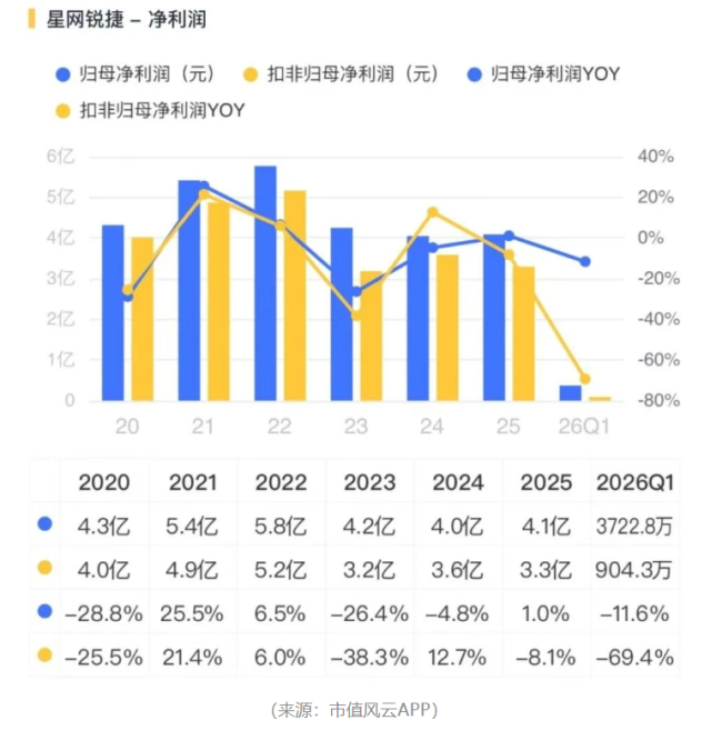 AI算力催肥数据中心交换机，星网锐捷基本面换挡