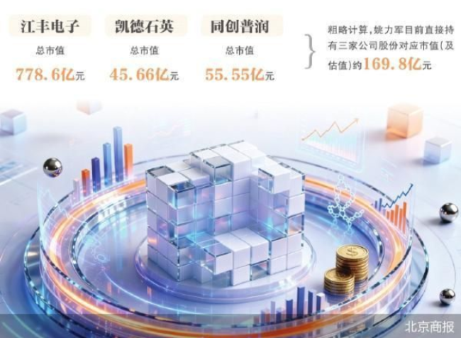 “A吃A”+IPO组合拳 姚力军的资本局