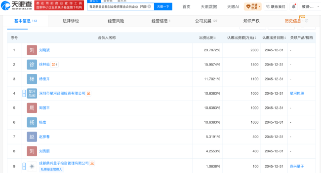 截图来自天眼查