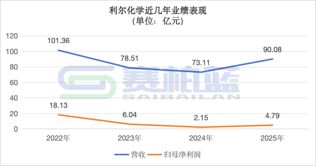 华润双鹤，23亿买公司