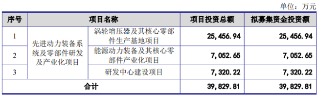环能涡轮：7月22日接受北交所上市委审核