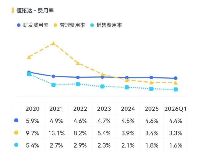 恒铭达：精密制造玩家的大客户生意经