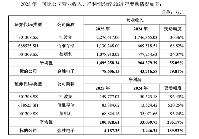 恒尚节能跨界并购斩获 12 天 11 板,标的底色存疑,一场无协同、无业绩兜底的资本“狂欢”?