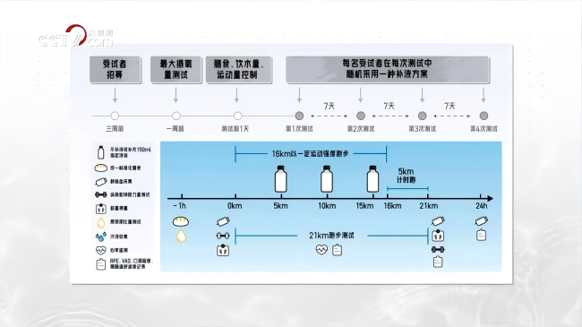 电解质水竞争进入下半场,外星人科研能力建新壁垒
