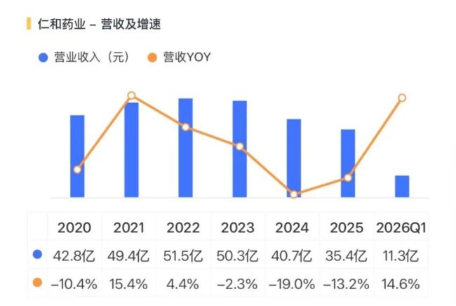 回购+换帅！仁和药业：老牌OTC的止跌信号与增长悬念