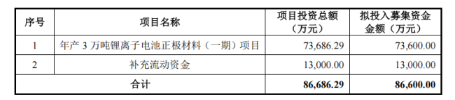 盟固利：8.66亿定增过会，助力高端产能扩张迎增长新拐点