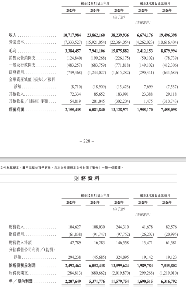 港股今年最大IPO,中际旭创聆讯前后市值蒸发3000亿
