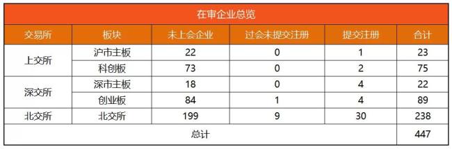 览富数据:A股IPO动态数据周报(截至2026年7月18日)