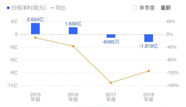 从户外到芯片,探路者的生死突围