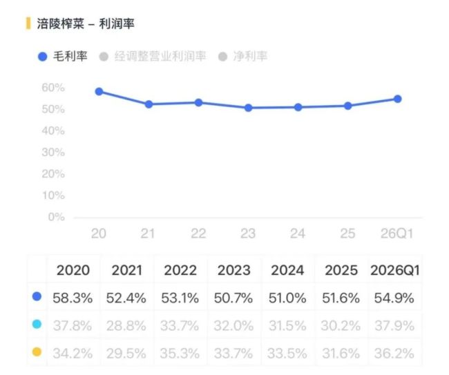 涪陵榨菜的增量困局