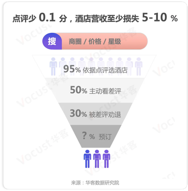 起底酒店低价早餐券灰产：用差评换“霸王餐”，有商家卖出3万张获利数十万