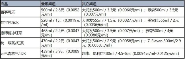 被误解的量贩零食，低价不是幻觉