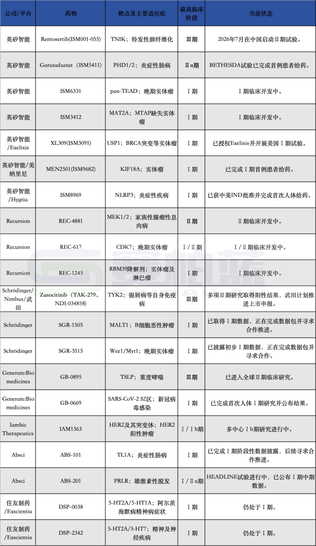 数据来源：公开资料整理