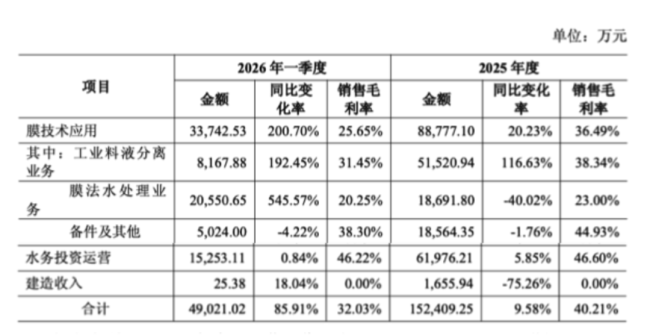 (2026年6月16日2025年年报问询函回复)