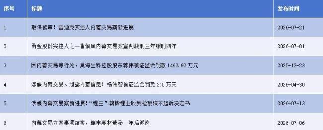 “两高”新规落地,严惩内幕交易法网再收紧