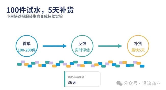 超级独角兽SHEIN终于要IPO了