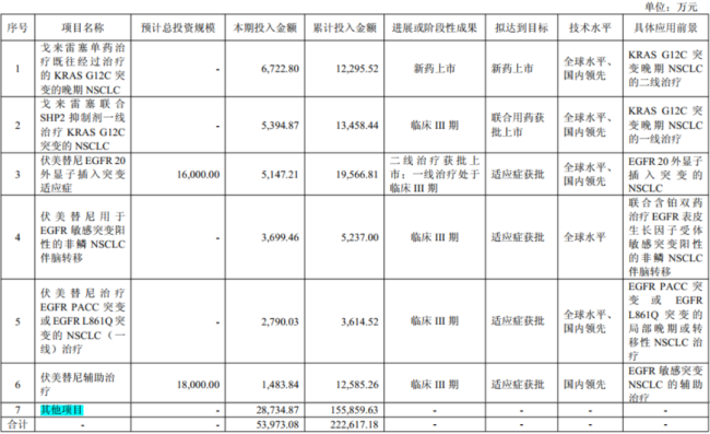 （来源：WorkBuddy）