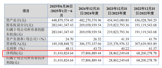 锐牛股份IPO：农机胶带市占连续三年第一，为何仍然遭遇多重质疑？