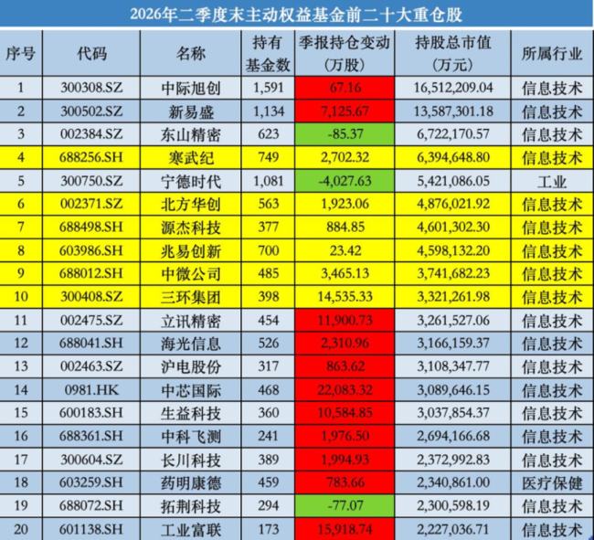 （来源：市场公开信息）