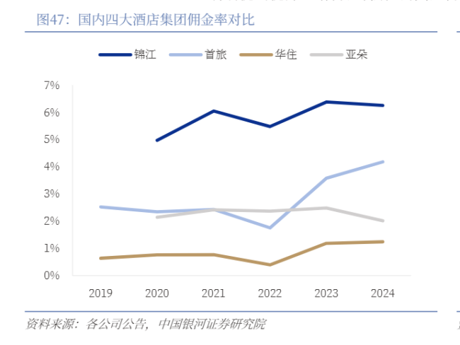 携程被罚51亿，酒店板块却爆发了