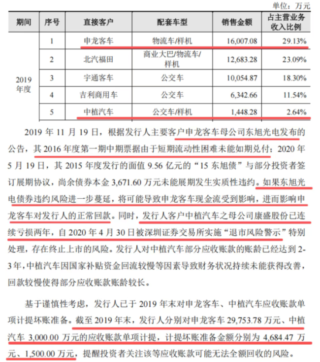 （招股说明书）
