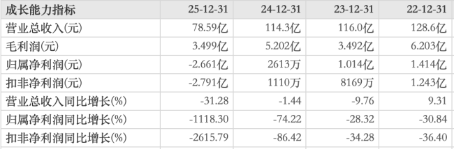 京粮控股继续“押宝”休食，斥资4790万元拿下“浙江小王子”剩余5%股权