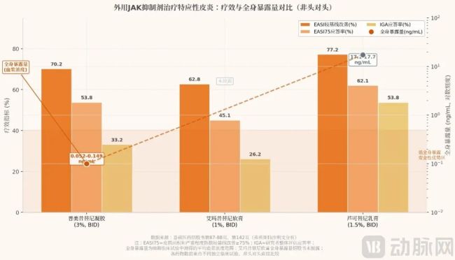 融资6亿估值18亿的北京Biotech再冲IPO，靠皮炎凝胶和JAK鼻喷剂破局