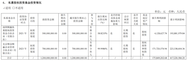 顶着争议，金山办公业绩暴增2倍