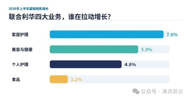 96岁的联合利华拆掉“旧房子”