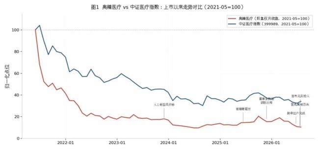 奥精医疗继承之战未了局:失去实控人,“董事会高度团结” | 钛媒体深度