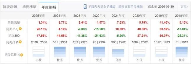 固收+旗手相继离场，安信基金的深层困局浮出水面