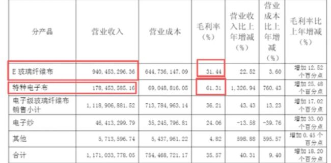 图源宏和科技2025年报